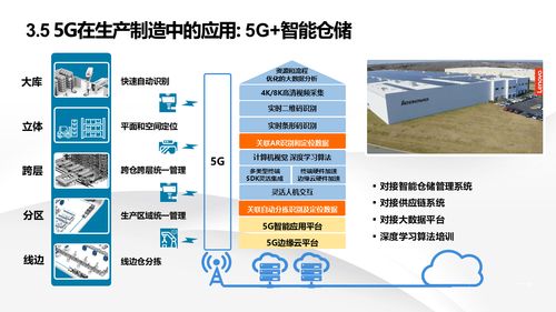 智能制造新篇章 數(shù)字化轉(zhuǎn)型下的智慧工廠建設(shè)與信息系統(tǒng)集成服務(wù)